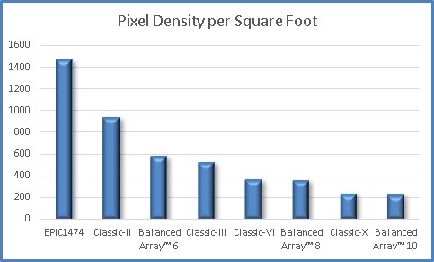 Sign Pixel Comparison